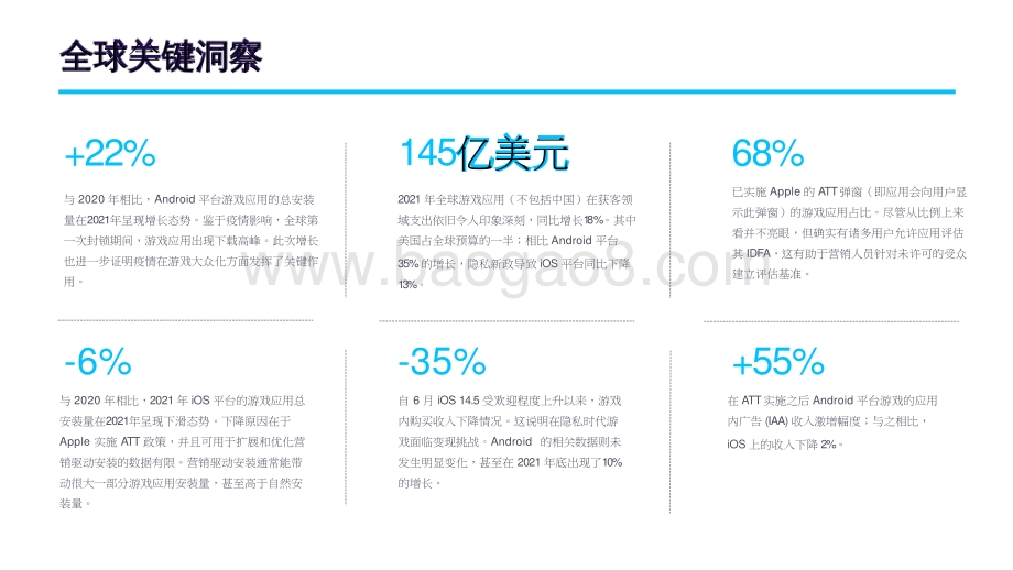 2022-2023游戏应用营销现状报告.pptx_第2页