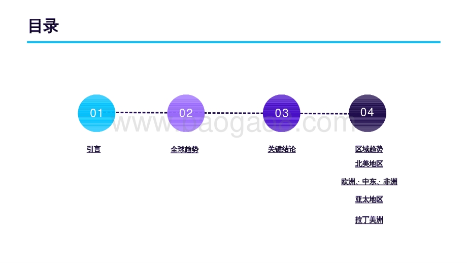 2022-2023游戏应用营销现状报告.pptx_第3页
