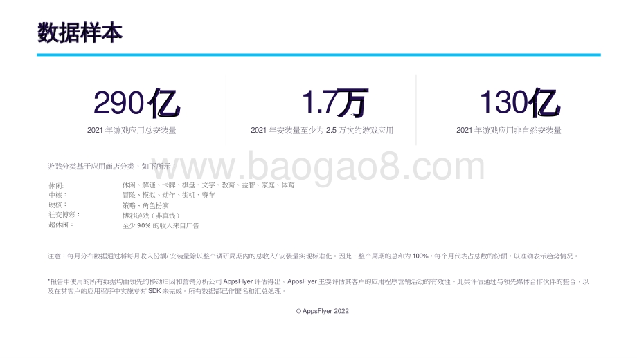 2022-2023游戏应用营销现状报告.pptx_第4页