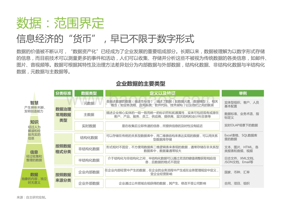 2022-2023中国面向人工智能的数据治理行业研究报告.pptx_第4页