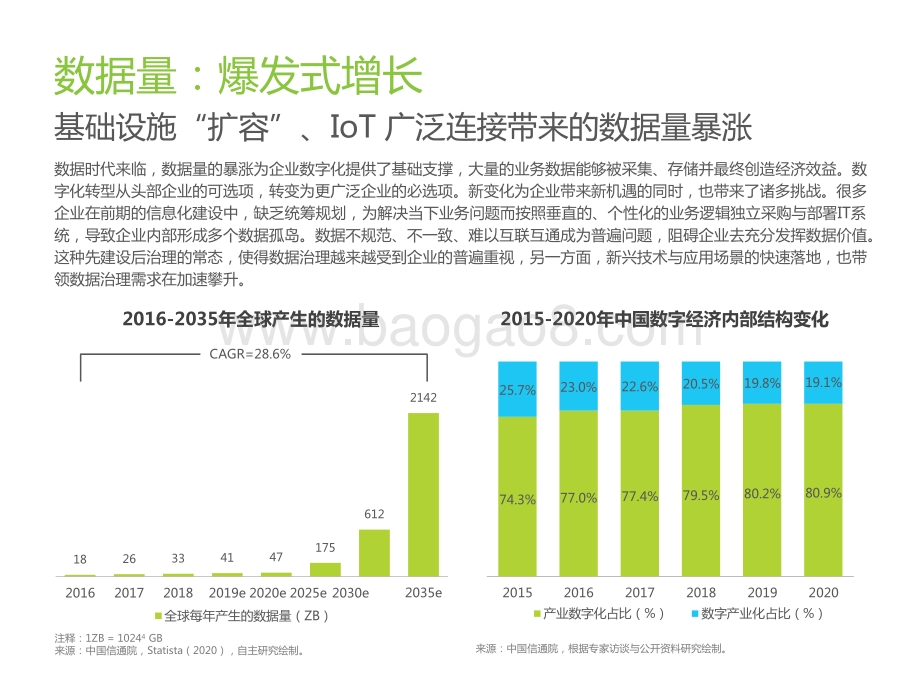 2022-2023中国面向人工智能的数据治理行业研究报告.pptx_第5页