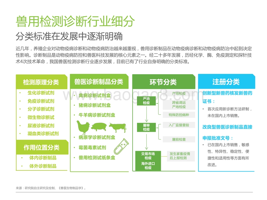 2022-2023中国兽用诊断制品行业研究报告.pptx_第4页