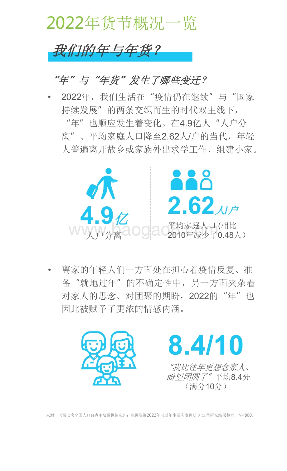 2022-2023新春生活消费趋势洞察报告.pdf_第4页