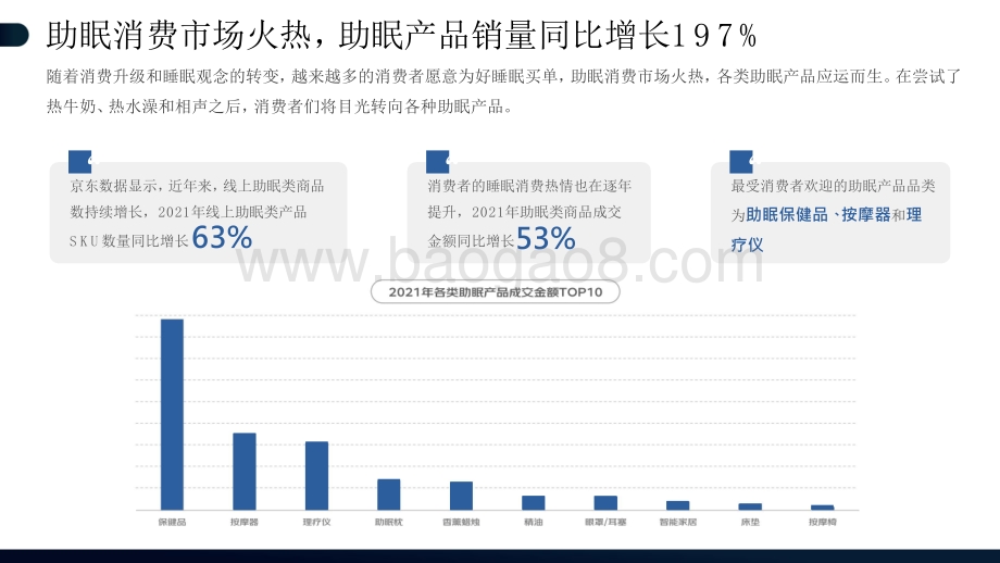 2021-2022线上睡眠消费研究报告.pptx_第4页
