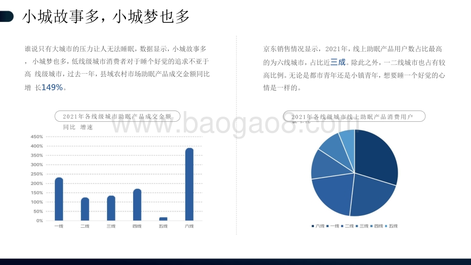 2021-2022线上睡眠消费研究报告.pptx_第5页