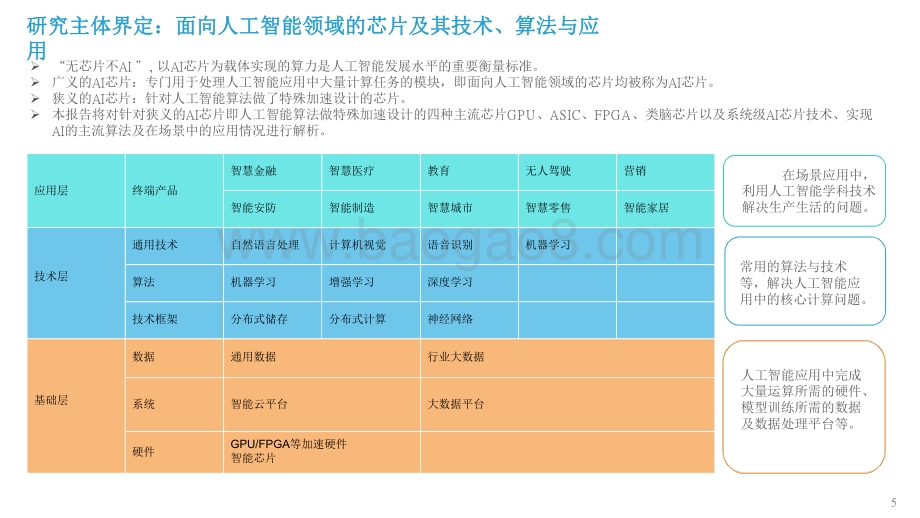 2022-2023中国人工智能芯片行业研究报告.pdf_第5页