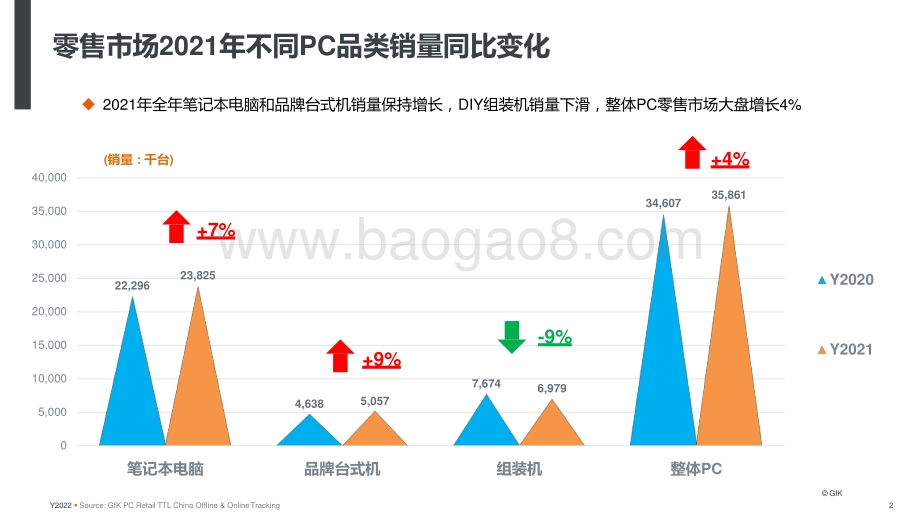 2022-2023年PC电脑零售市场挑战与机遇分析报告.pptx_第2页