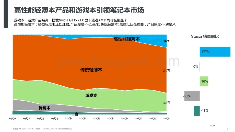2022-2023年PC电脑零售市场挑战与机遇分析报告.pptx_第3页
