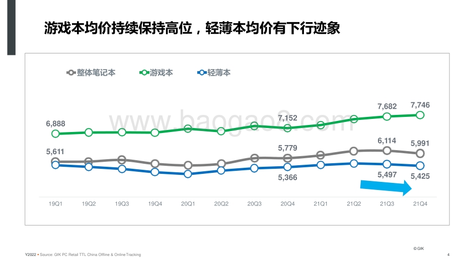 2022-2023年PC电脑零售市场挑战与机遇分析报告.pptx_第4页