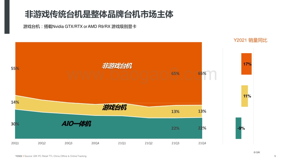 2022-2023年PC电脑零售市场挑战与机遇分析报告.pptx_第5页