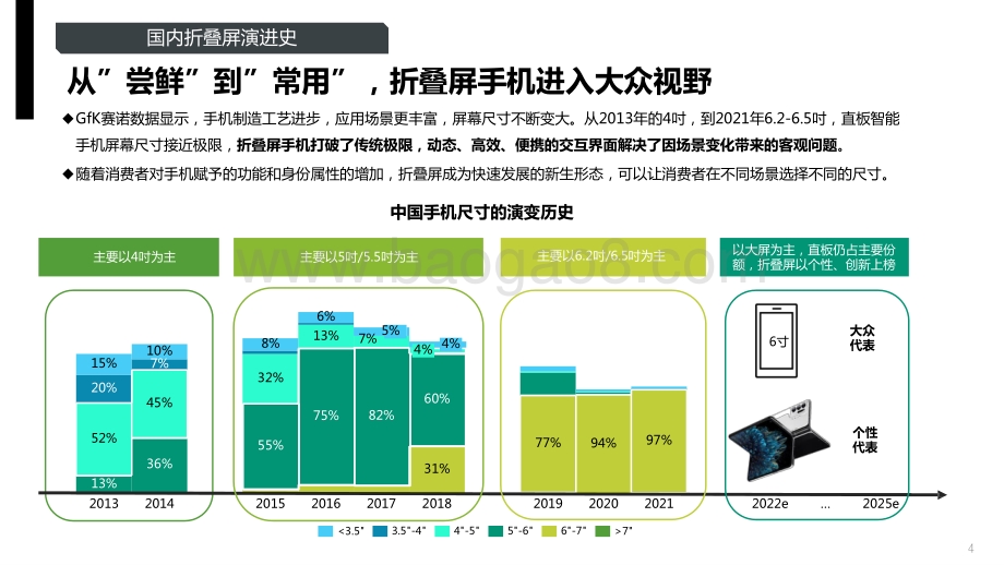 2022-2023中国折叠屏智能机市场发展趋势洞察报告.pptx_第4页