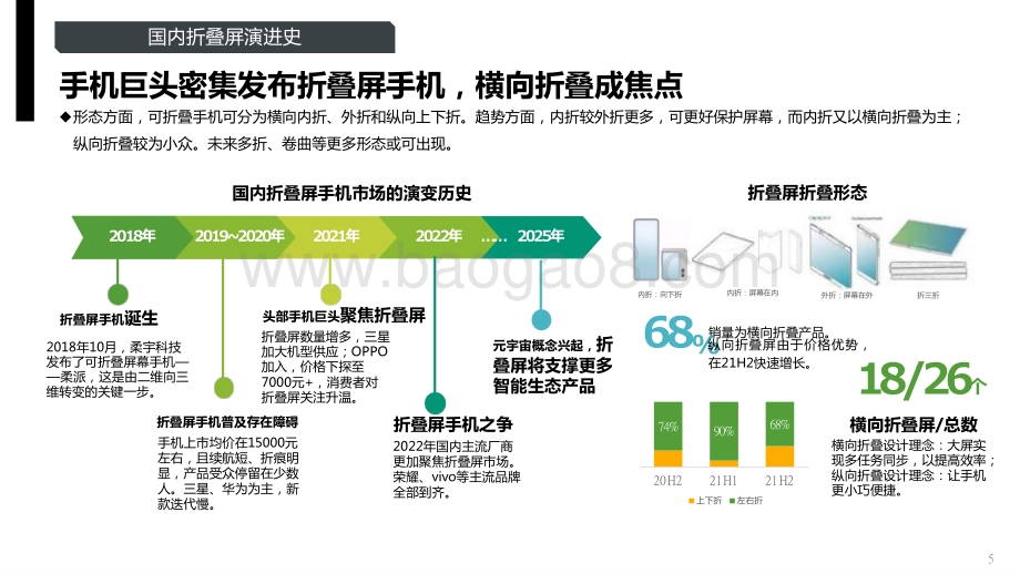2022-2023中国折叠屏智能机市场发展趋势洞察报告.pptx_第5页