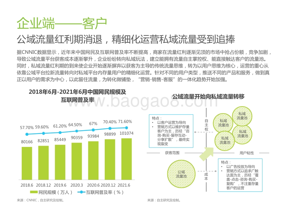 2022-2023企业微信生态研究报告.pptx_第3页