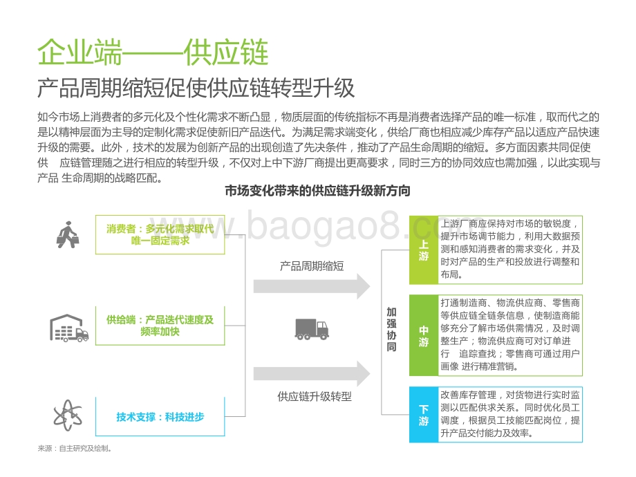 2022-2023企业微信生态研究报告.pptx_第5页