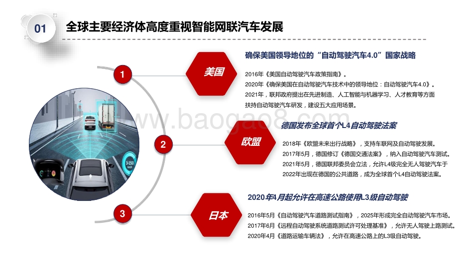 2021-2022年智能网联汽车投资环境和融资水平研究报告.pptx_第4页