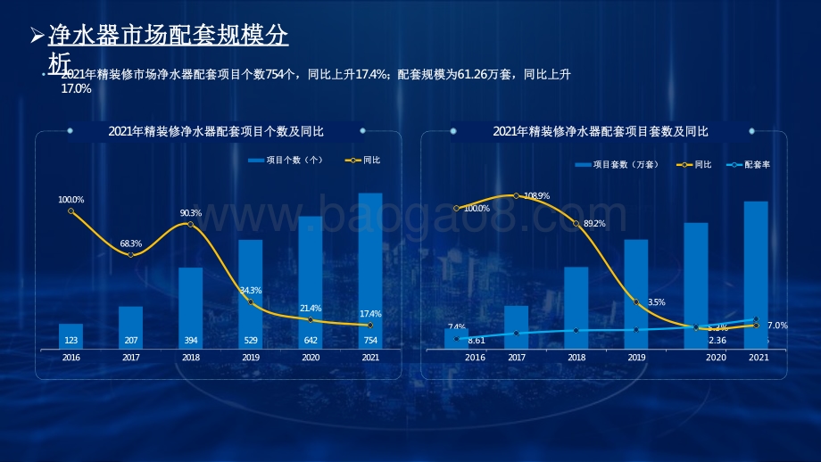 2022-2023房地产精装净水器配套商品住宅市场全国监测数据分析报告.pdf_第2页