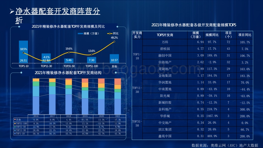 2022-2023房地产精装净水器配套商品住宅市场全国监测数据分析报告.pdf_第4页