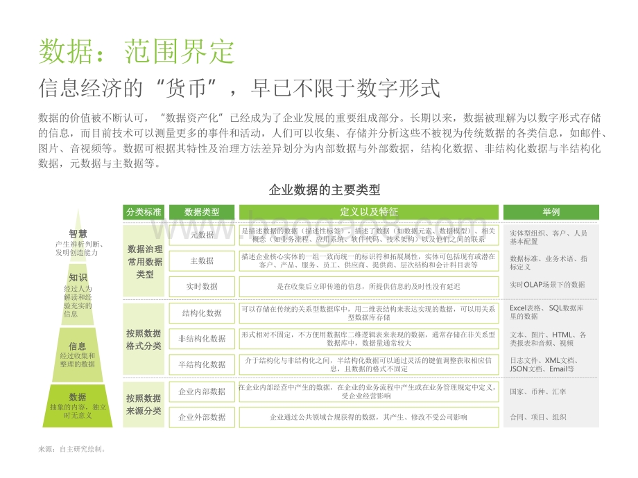 2022-2023中国面向人工智能的数据治理行业研究报告.pdf_第4页