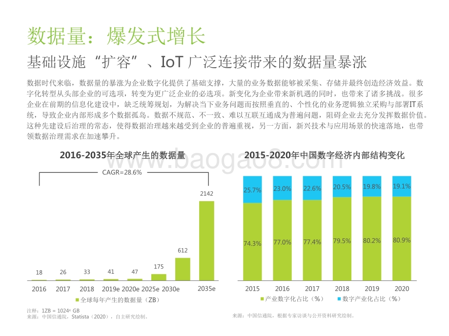 2022-2023中国面向人工智能的数据治理行业研究报告.pdf_第5页