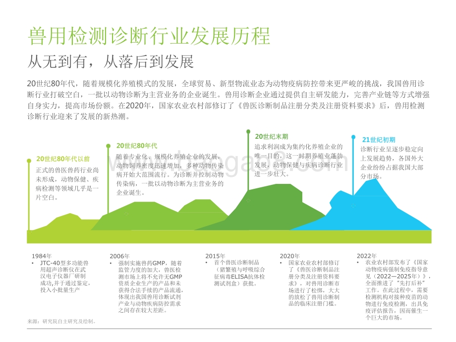 2022-2023中国兽用诊断制品行业研究报告.pdf_第3页