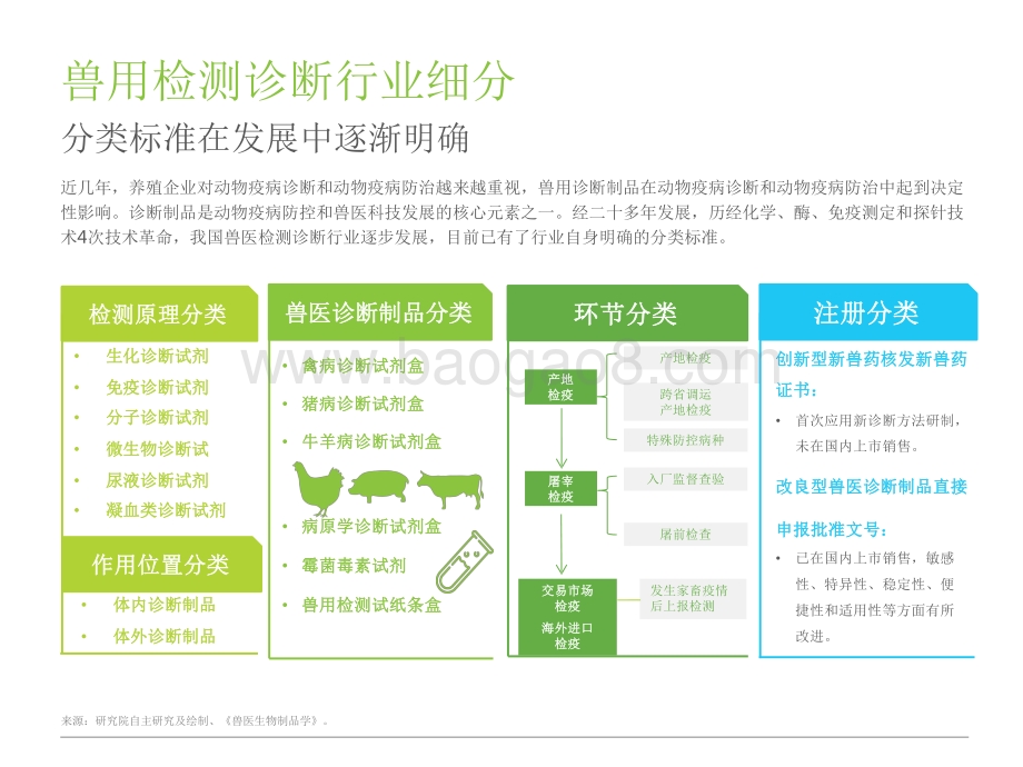 2022-2023中国兽用诊断制品行业研究报告.pdf_第4页