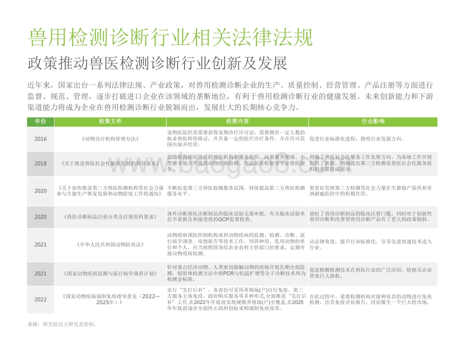 2022-2023中国兽用诊断制品行业研究报告.pdf_第5页