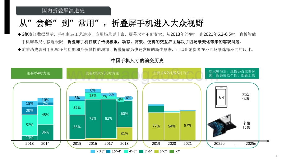 2022-2023中国折叠屏智能机市场发展趋势洞察报告.pdf_第4页