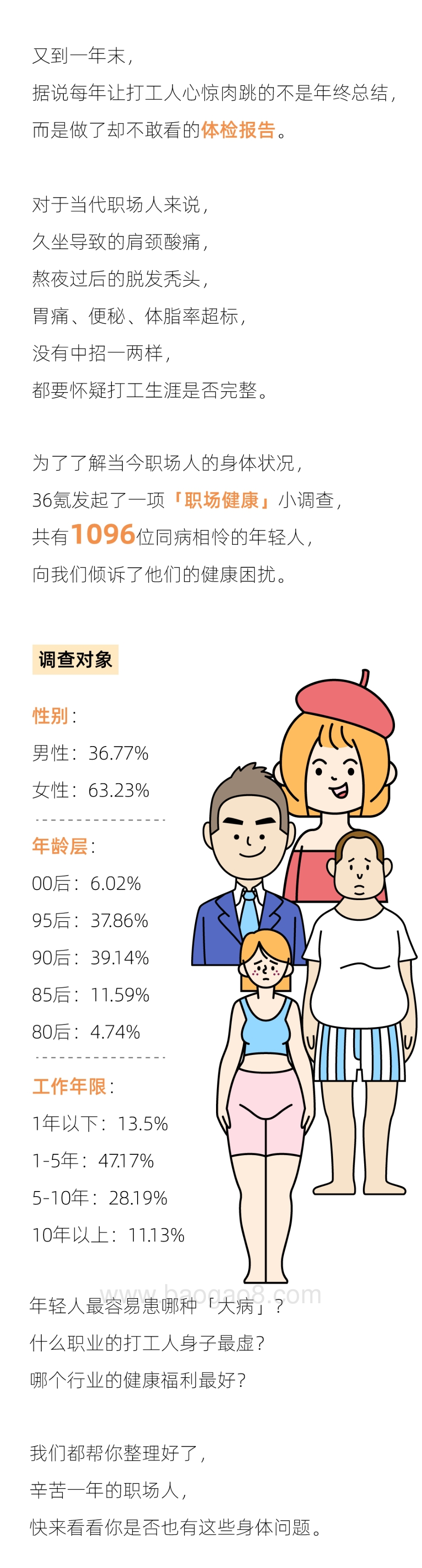 2021-2022职场人健康报告.pdf_第2页