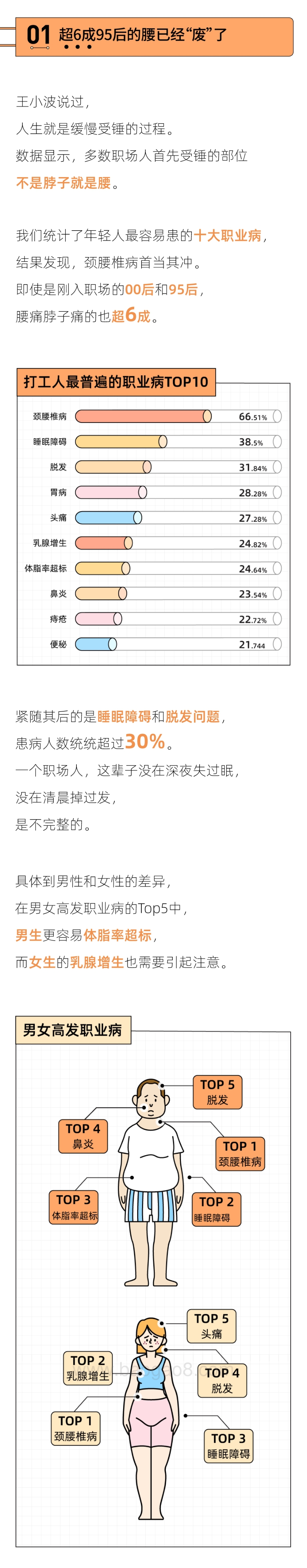 2021-2022职场人健康报告.pdf_第3页