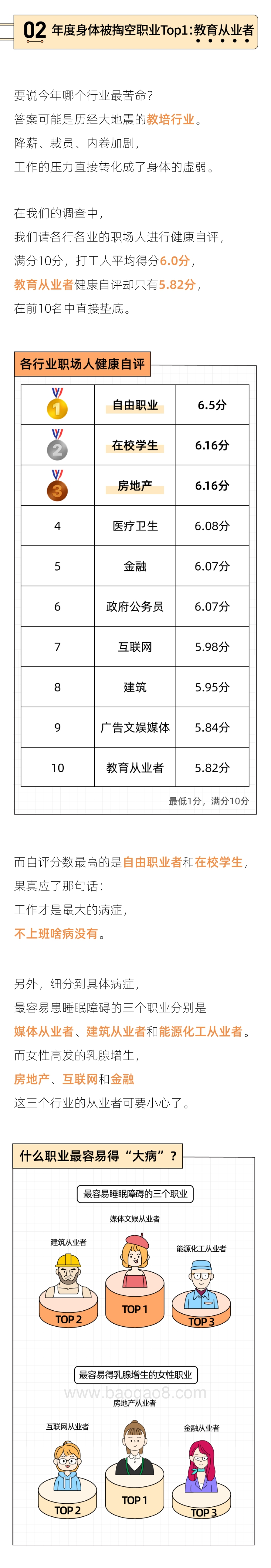 2021-2022职场人健康报告.pdf_第4页