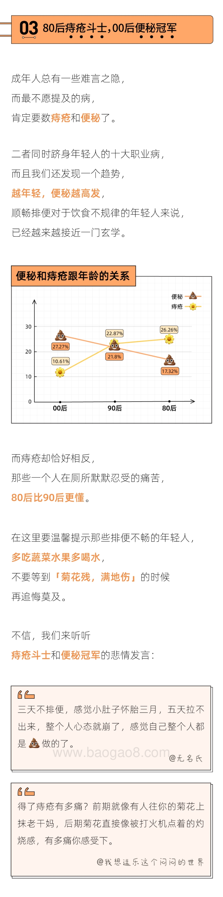 2021-2022职场人健康报告.pdf_第5页