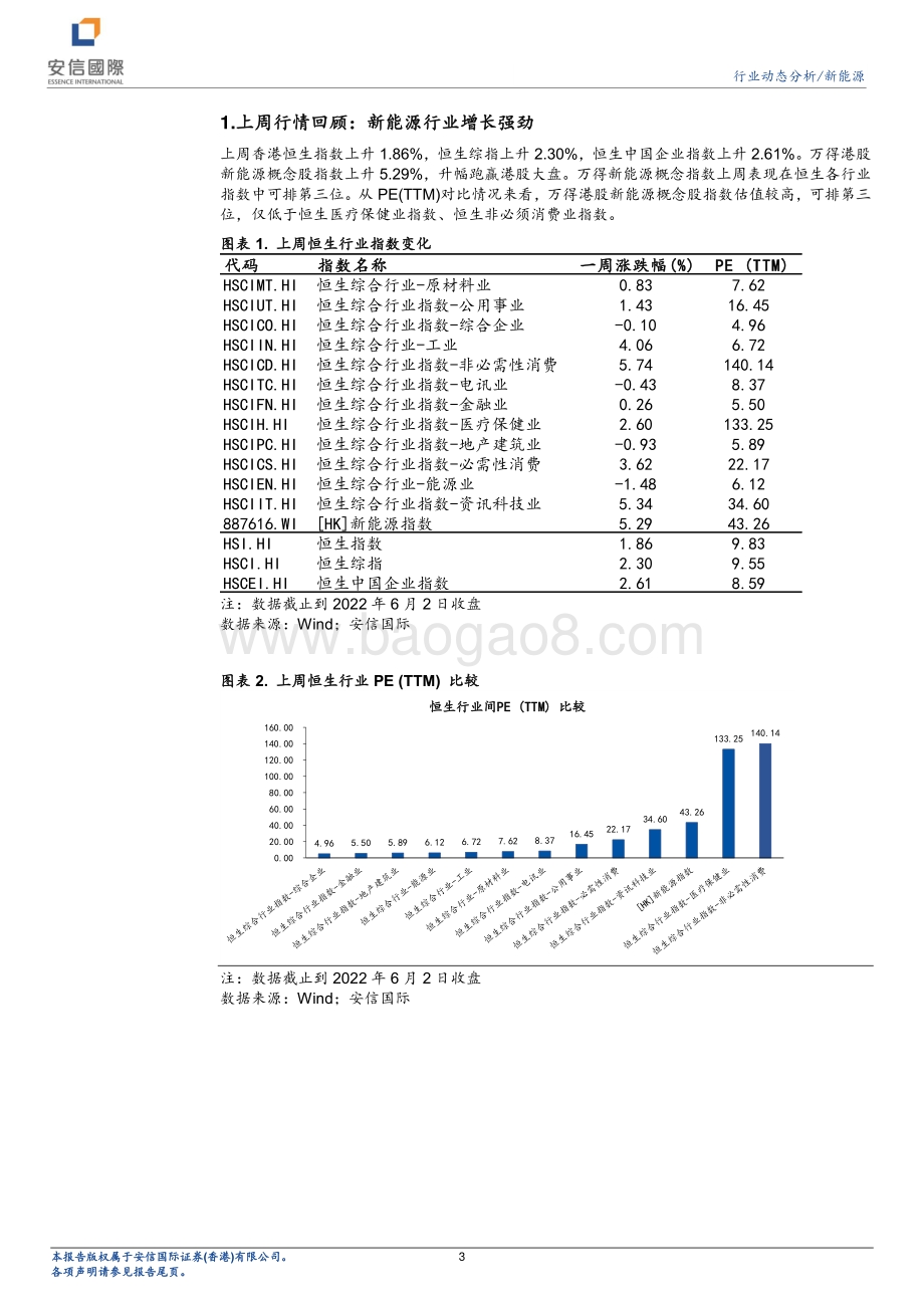 安信国际证券-新能源行业动态分析_十四五_可再生能源发展规划描绘行业蓝图_12页_1mb.pdf_第3页