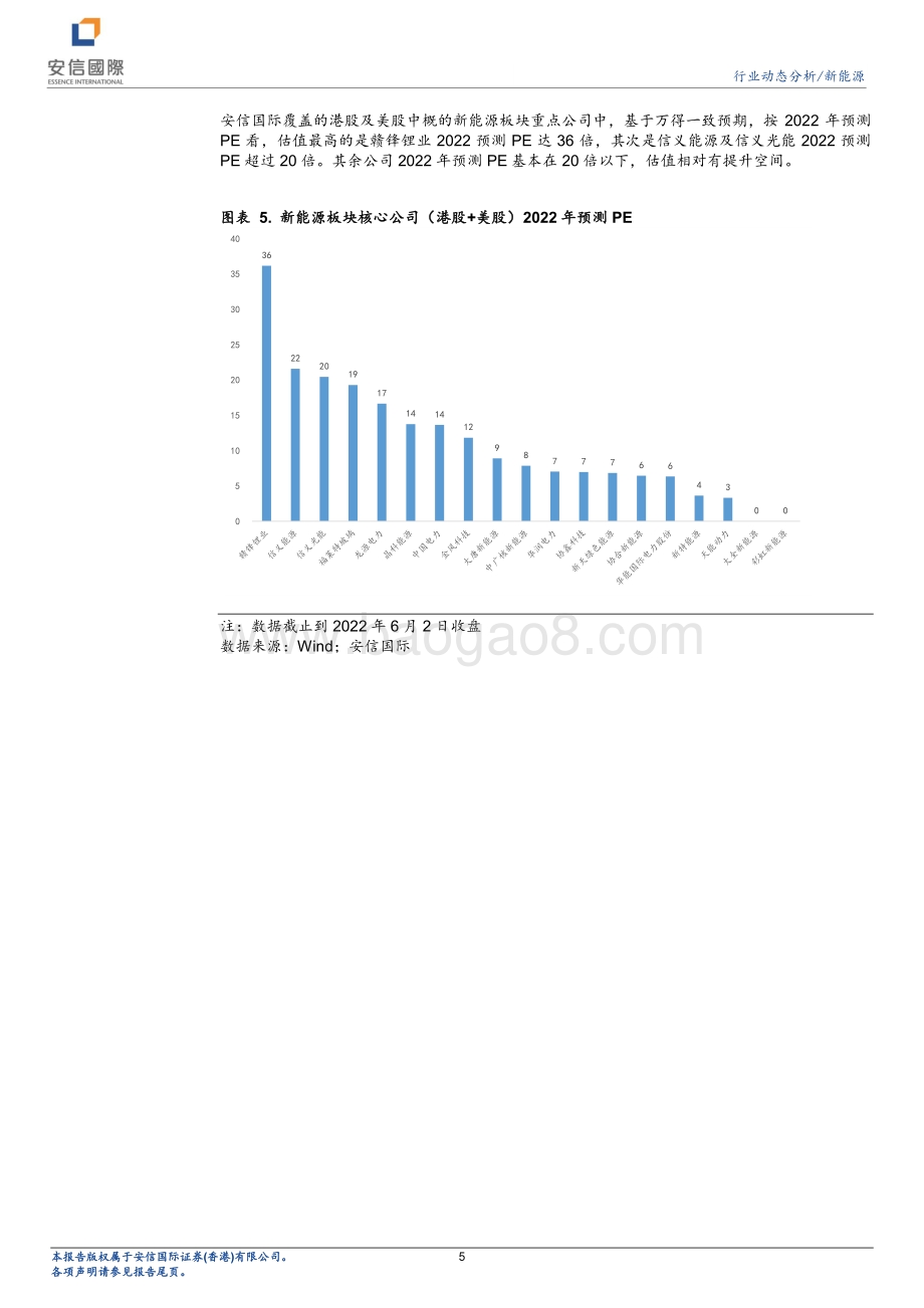 安信国际证券-新能源行业动态分析_十四五_可再生能源发展规划描绘行业蓝图_12页_1mb.pdf_第5页