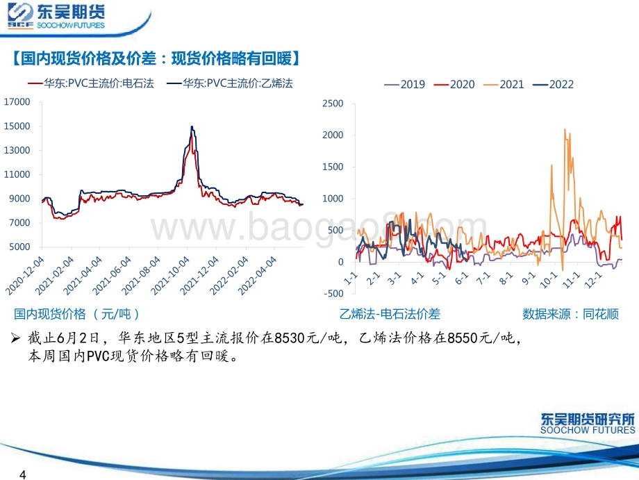 东吴期货-PVC情绪略有转暖_反弹空间不宜期待过高_22页_2mb.pdf_第4页