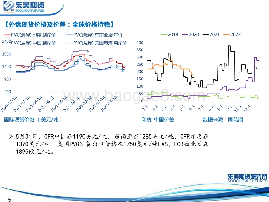 东吴期货-PVC情绪略有转暖_反弹空间不宜期待过高_22页_2mb.pdf_第5页