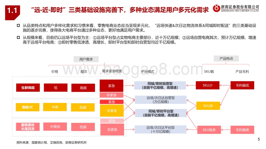 浙商证券-即时零售行业专题_全域电商基础设施_不止于配送_29页.pdf_第5页
