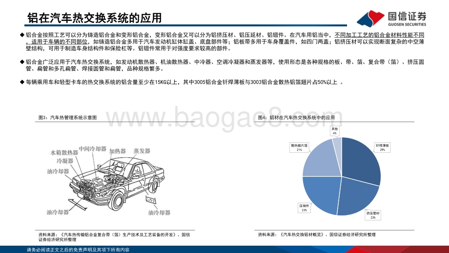 国信证券-汽车热传输用钎焊复合铝材专题_热管理基础材料_新能源汽车打开市场空间_28页_1mb.pdf_第5页