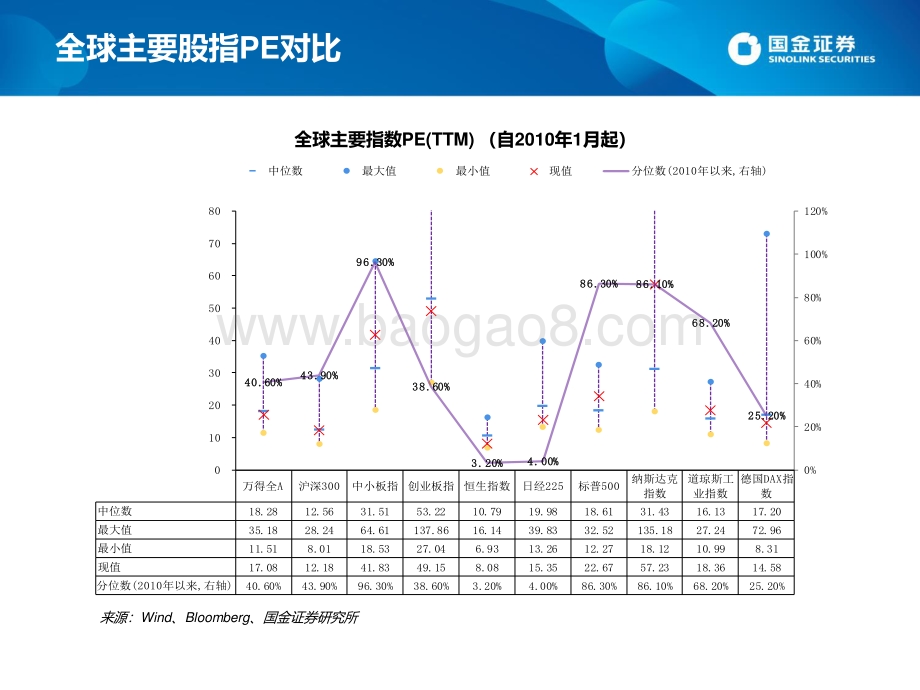 国金证券-估值手册_最新A股_港股和美股估值_27页_1mb.pdf_第3页