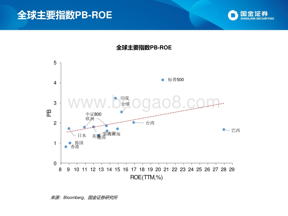 国金证券-估值手册_最新A股_港股和美股估值_27页_1mb.pdf_第4页