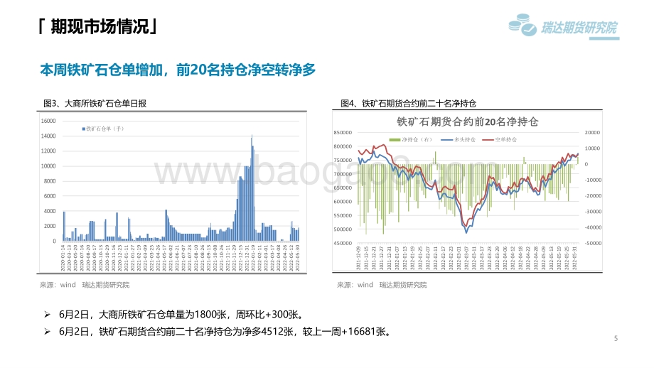 瑞达期货-铁矿石市场周报_港口库存十连降_矿价扩大涨幅_14页_1mb.pdf_第5页