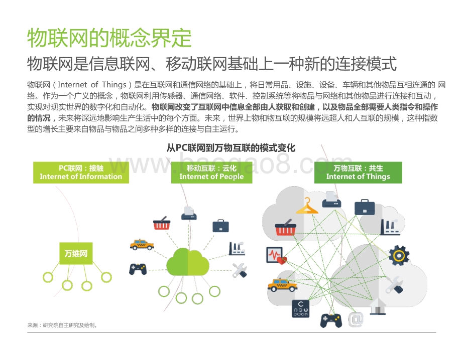2022-2023中国物联网行业研究报告.pptx_第5页