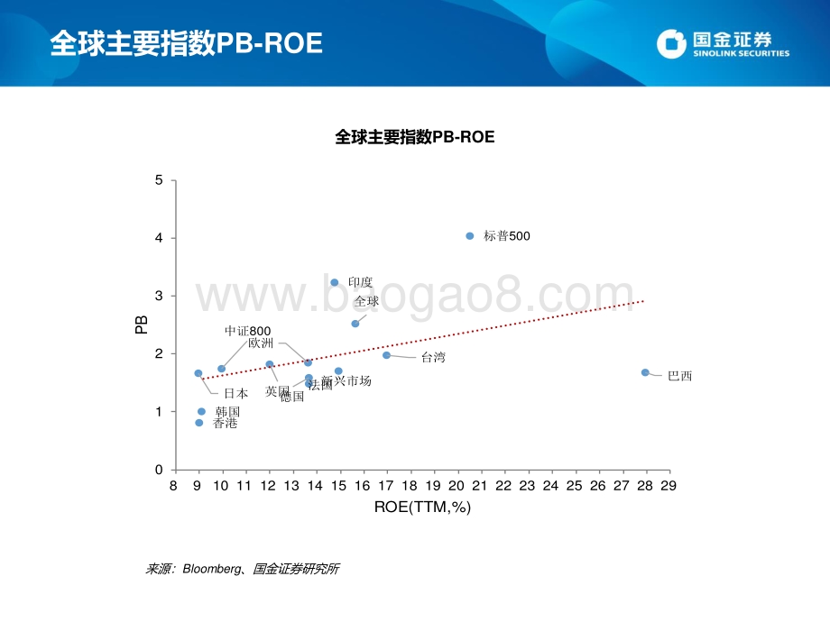 国金证券-估值手册_最新A股_港股和美股估值_27页_943kb.pdf_第4页