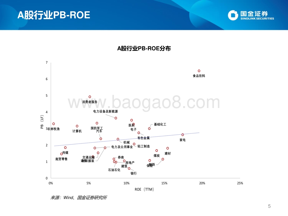 国金证券-估值手册_最新A股_港股和美股估值_27页_943kb.pdf_第5页