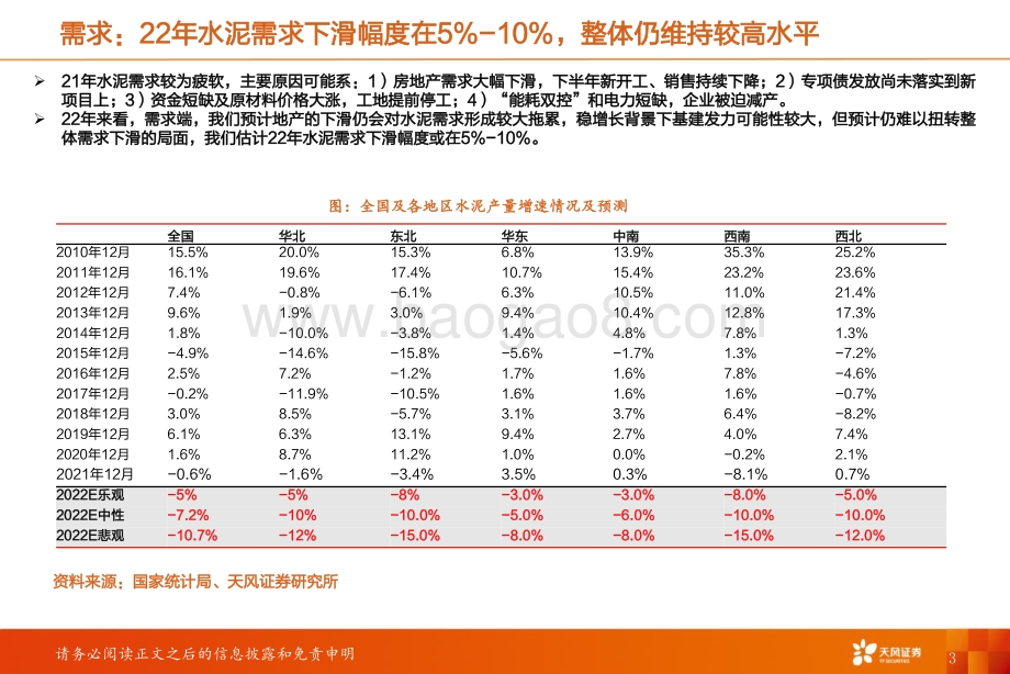 天风证券-水泥行业研究周报_竞争加剧_价格或阶段性探底_20页_753kb.pdf_第3页