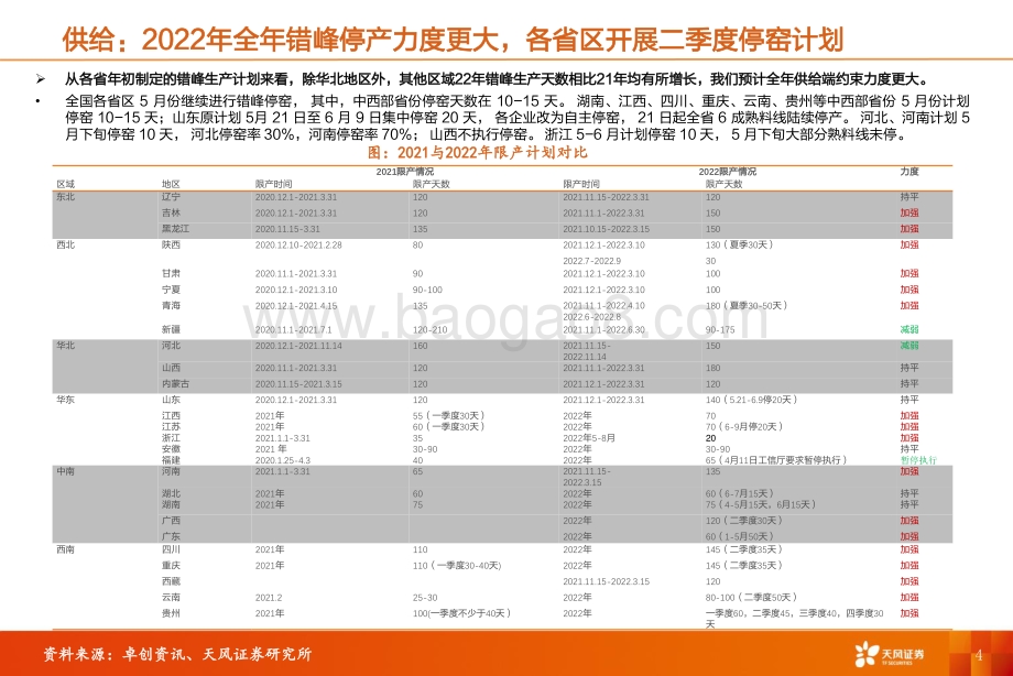 天风证券-水泥行业研究周报_竞争加剧_价格或阶段性探底_20页_753kb.pdf_第4页