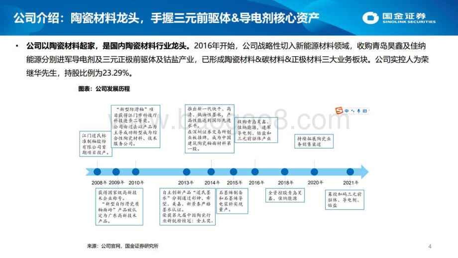 深度报告-国金证券-道氏技术-300409.SZ-_国金电车_道氏技术首次覆盖报告_33页_3mb.pdf_第4页