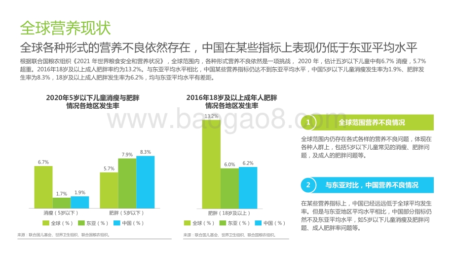 2022-2023中国科学营养新趋势洞察报告.pptx_第4页