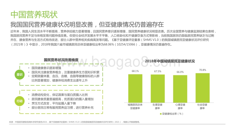 2022-2023中国科学营养新趋势洞察报告.pptx_第5页