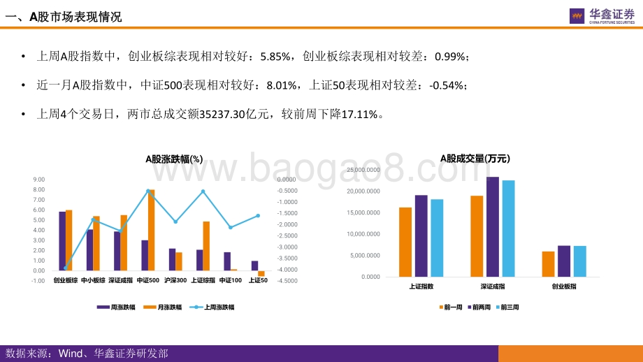 华鑫证券-市场估值水平概览_市场估值到哪了__17页_1003kb.pdf_第4页