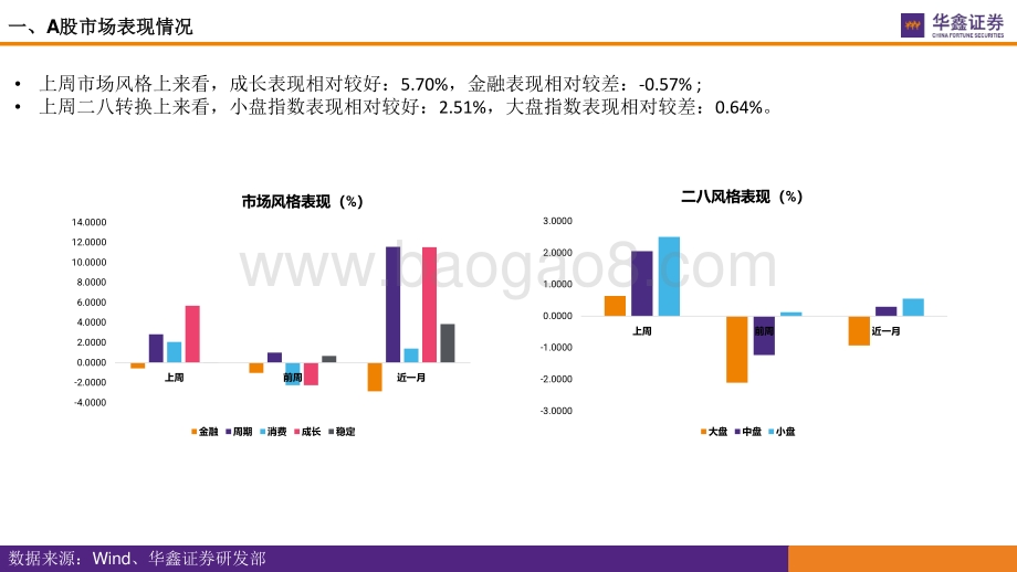华鑫证券-市场估值水平概览_市场估值到哪了__17页_1003kb.pdf_第5页